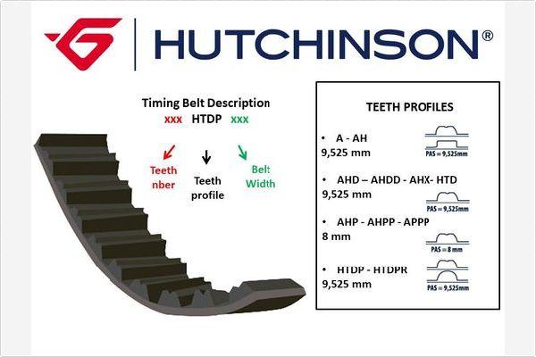 Hutchinson 071 HTV 17.8 - Timing Belt www.avaruosad.ee