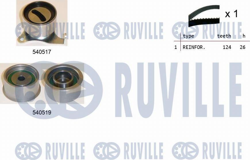 Ruville 550443 - Timing Belt Set www.avaruosad.ee